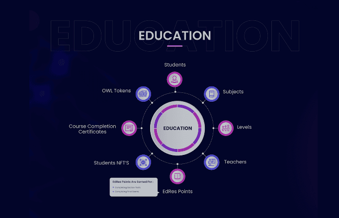 Results & Achievements
