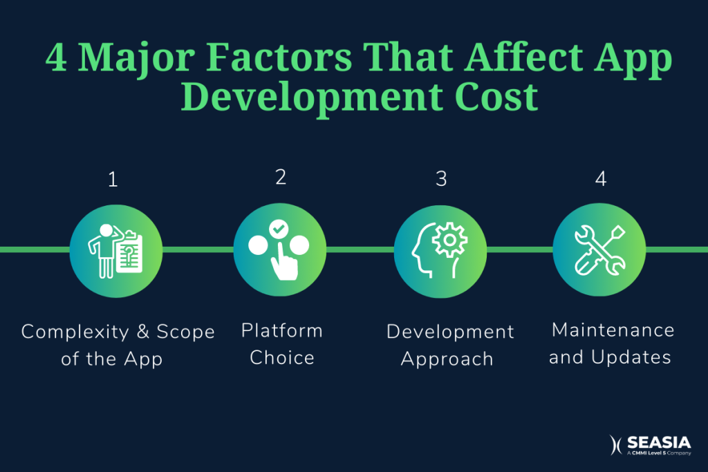 Mobile_app_cost