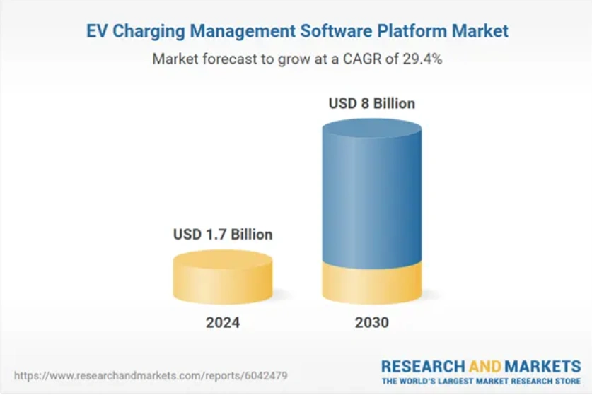 EV_Management