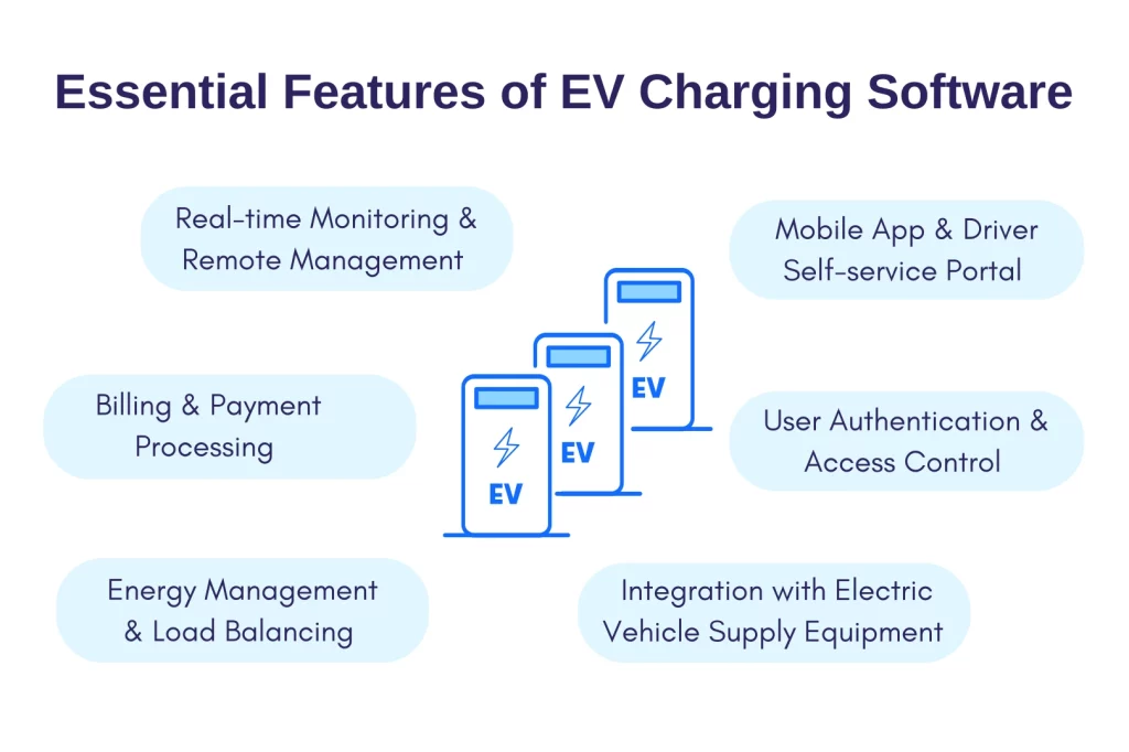 EV_Charging_Management