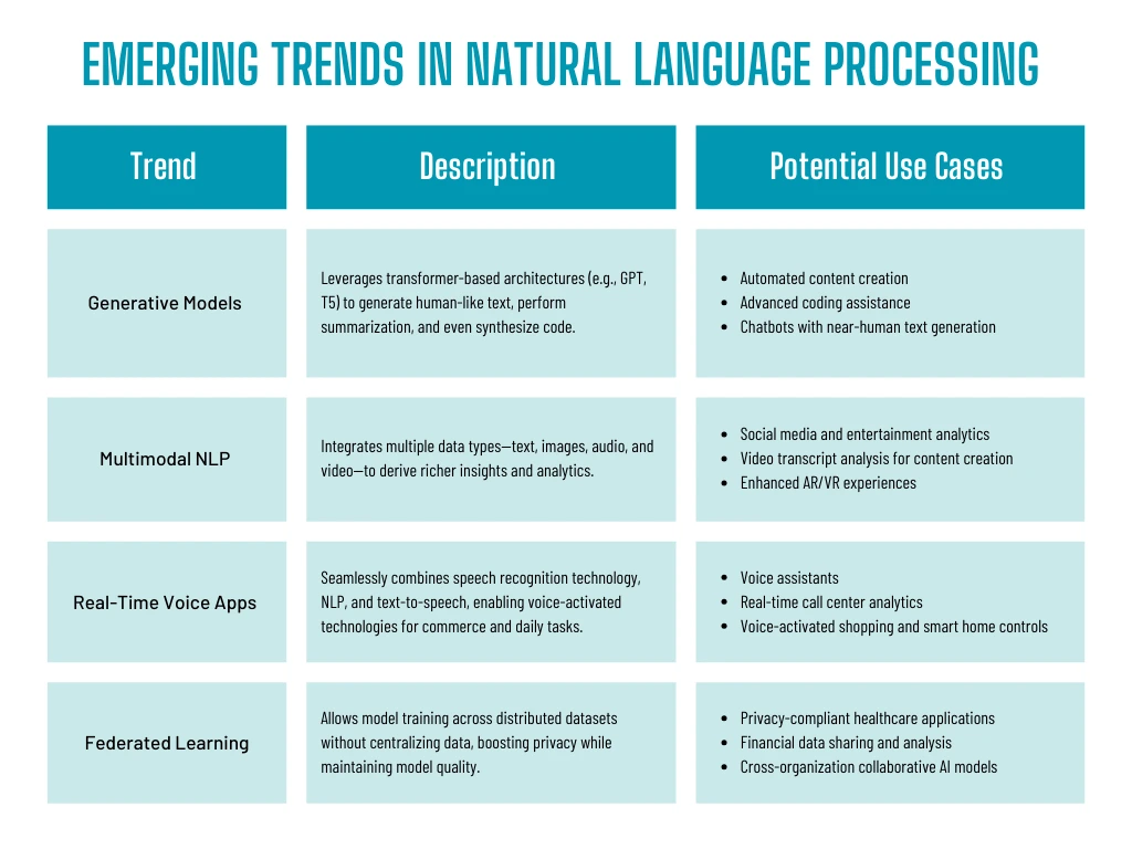 Emerging-Trends