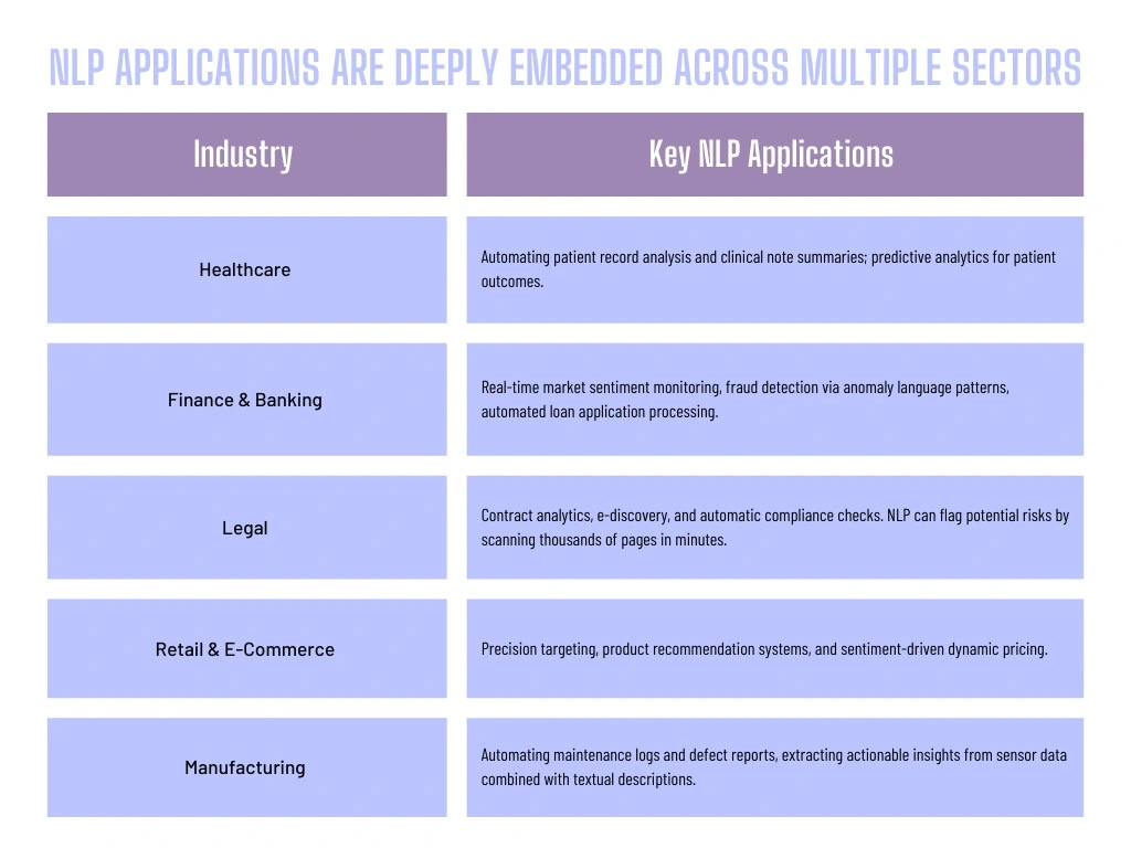 NLP-applications